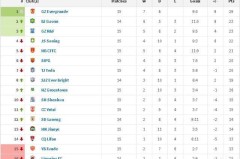 稳操胜券！成都蓉城领跑中超，冠军前途光明！