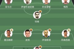 欧冠首轮冷门迭爆：西甲三强遭重创 曼联拜仁亦未幸免