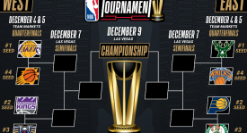 NBA球星杰伦-格林与杜兰特：健康状况与球队未来走向